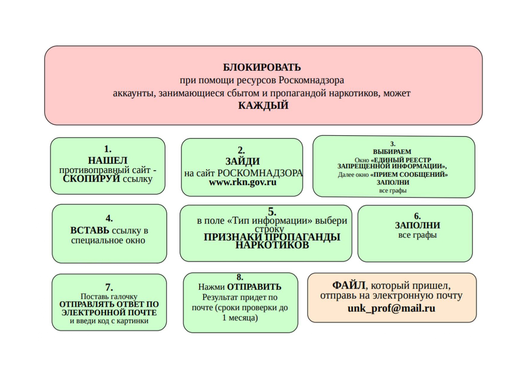 АЛГОРИТМ ДЕЙСТВИЙ page 0001