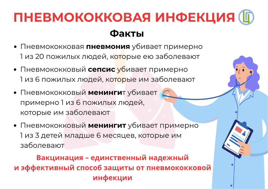 Пневмококковая инфекция. Факты
